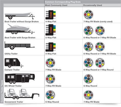 trailer wire connectors and terminals